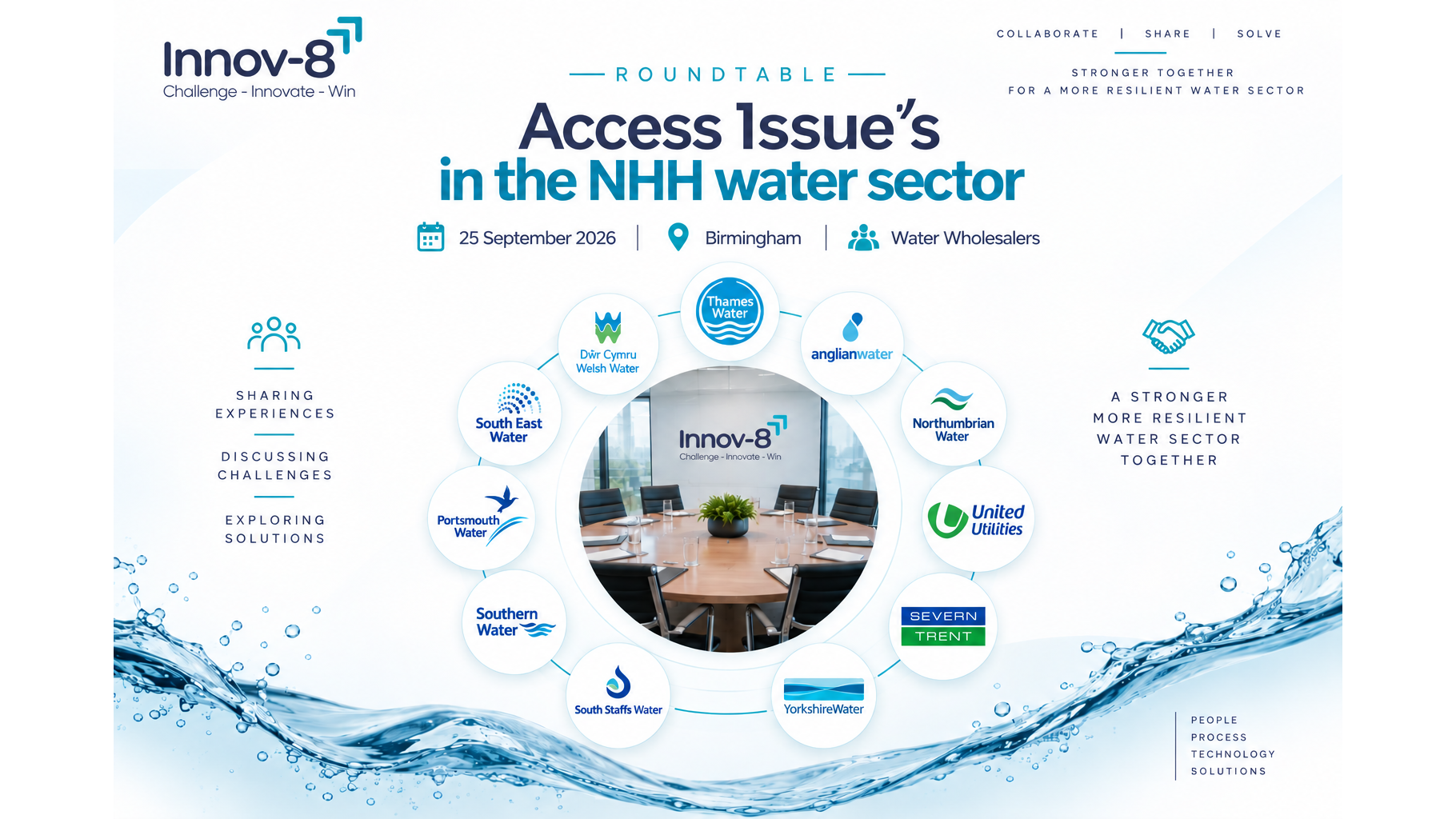 Roundtable banner listing the eleven attending water wholesalers around a central Innov-8 meeting room, Birmingham, 25 September 2026
